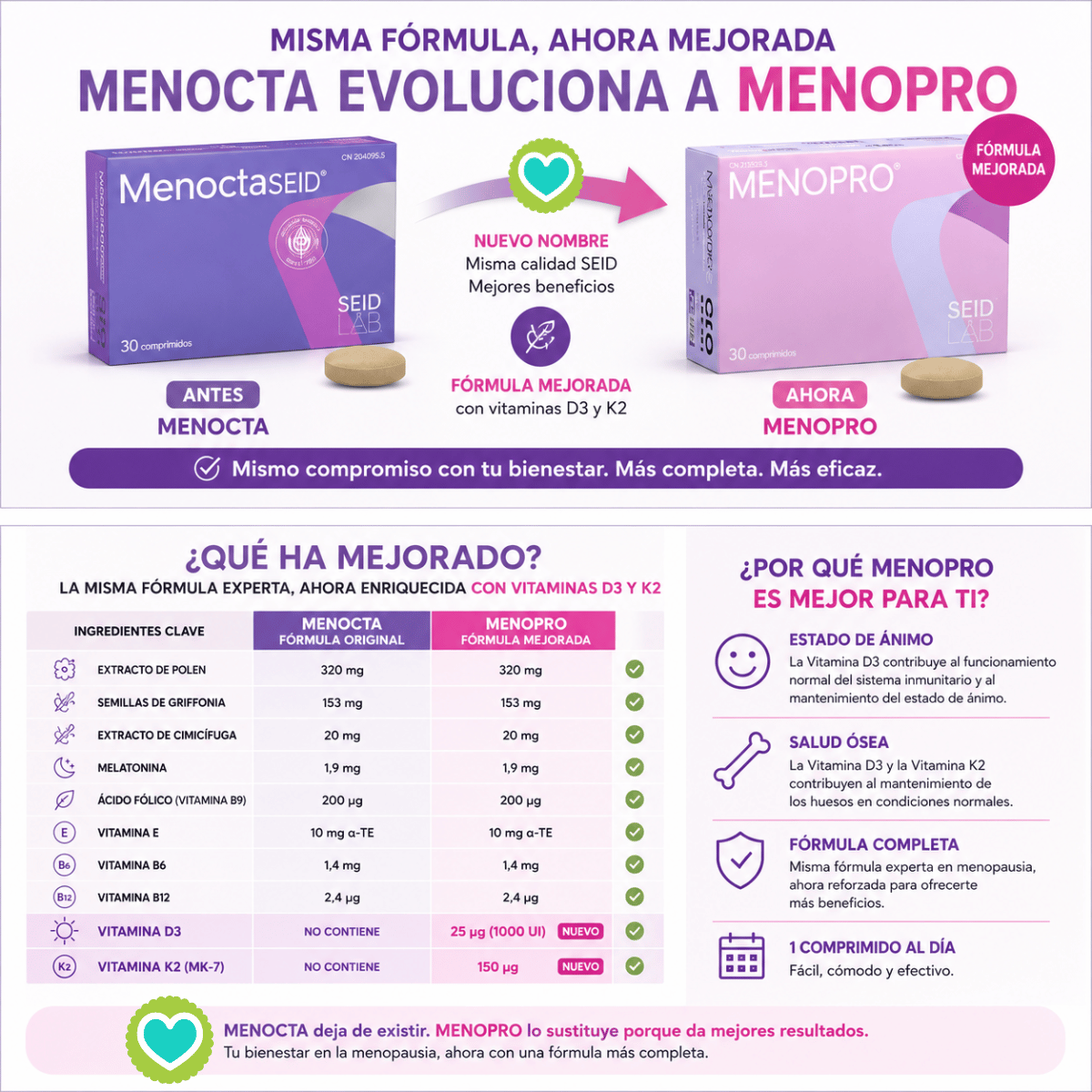 Menopro Seid (Antes Menocta Seid) 90 cápsulas mujer – complemento alimenticio descanso y bienestar femenino